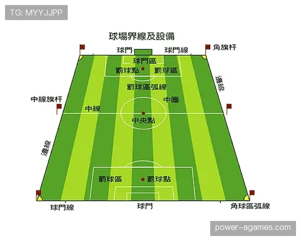 足球规则中球门尺寸的具体规定及对比赛判罚的影响解析
